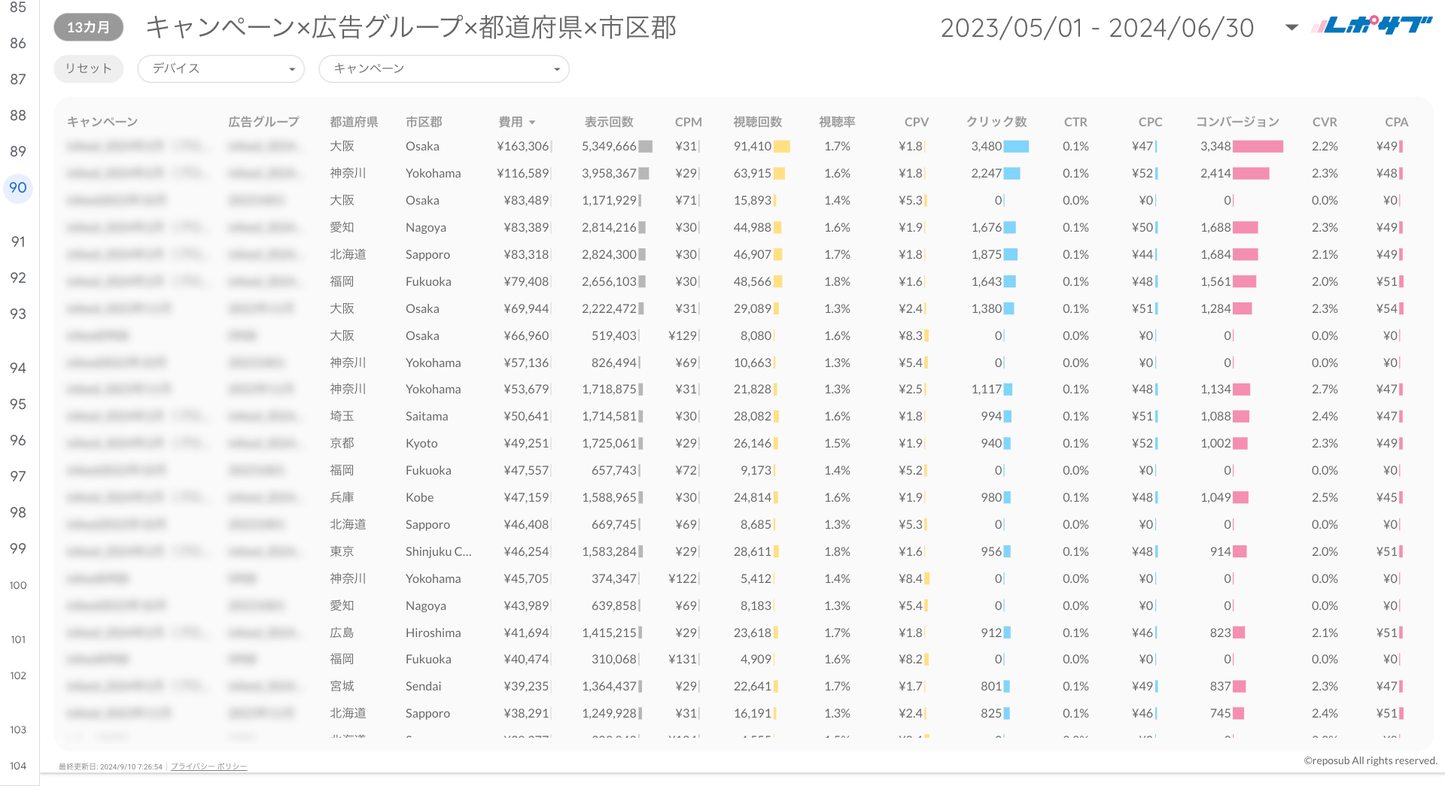 Google広告YouTube特化レポート《Proプラン》