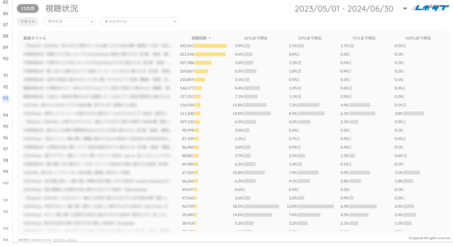 Google広告YouTube特化レポート《Proプラン》