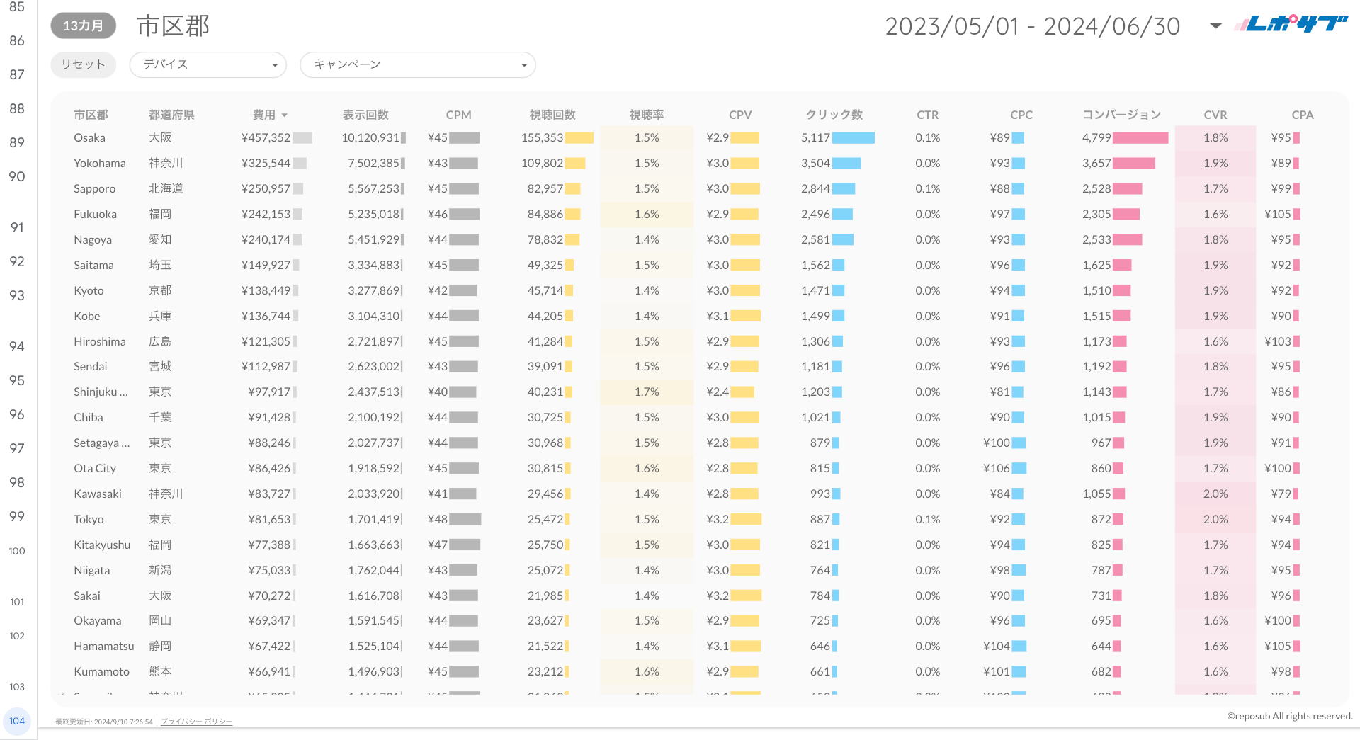 Google広告YouTube特化レポート《Proプラン》