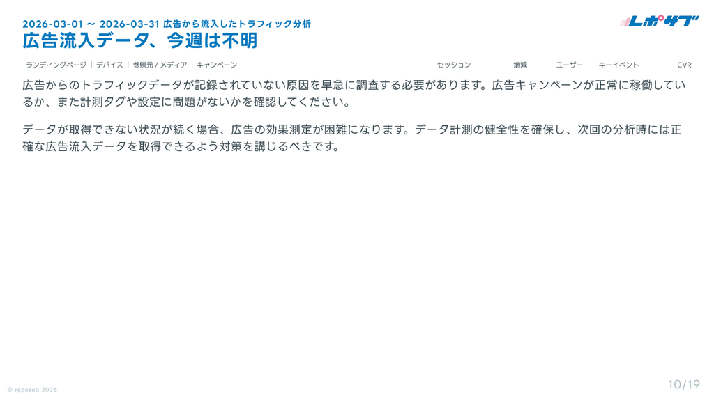 GA4（Googleアナリティクス）AI分析月次レポート【10回チケット】