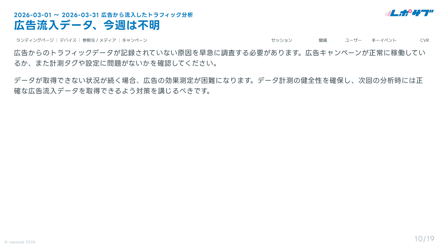 GA4（Googleアナリティクス）AI分析月次レポート【10回チケット】