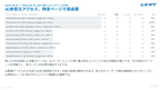 GA4（Googleアナリティクス）AI分析月次レポート【10回チケット】