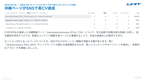 GA4（Googleアナリティクス）AI分析月次レポート【10回チケット】
