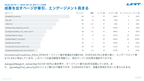 GA4（Googleアナリティクス）AI分析月次レポート【10回チケット】