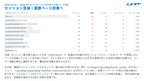 GA4（Googleアナリティクス）AI分析月次レポート【10回チケット】