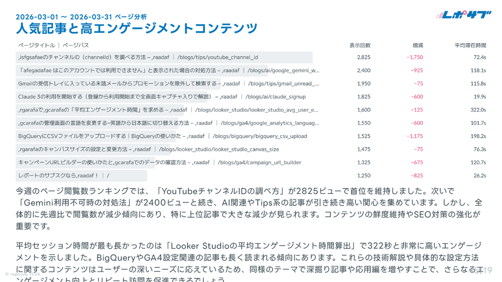 GA4（Googleアナリティクス）AI分析月次レポート【10回チケット】