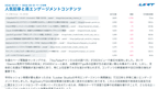 GA4（Googleアナリティクス）AI分析月次レポート【10回チケット】
