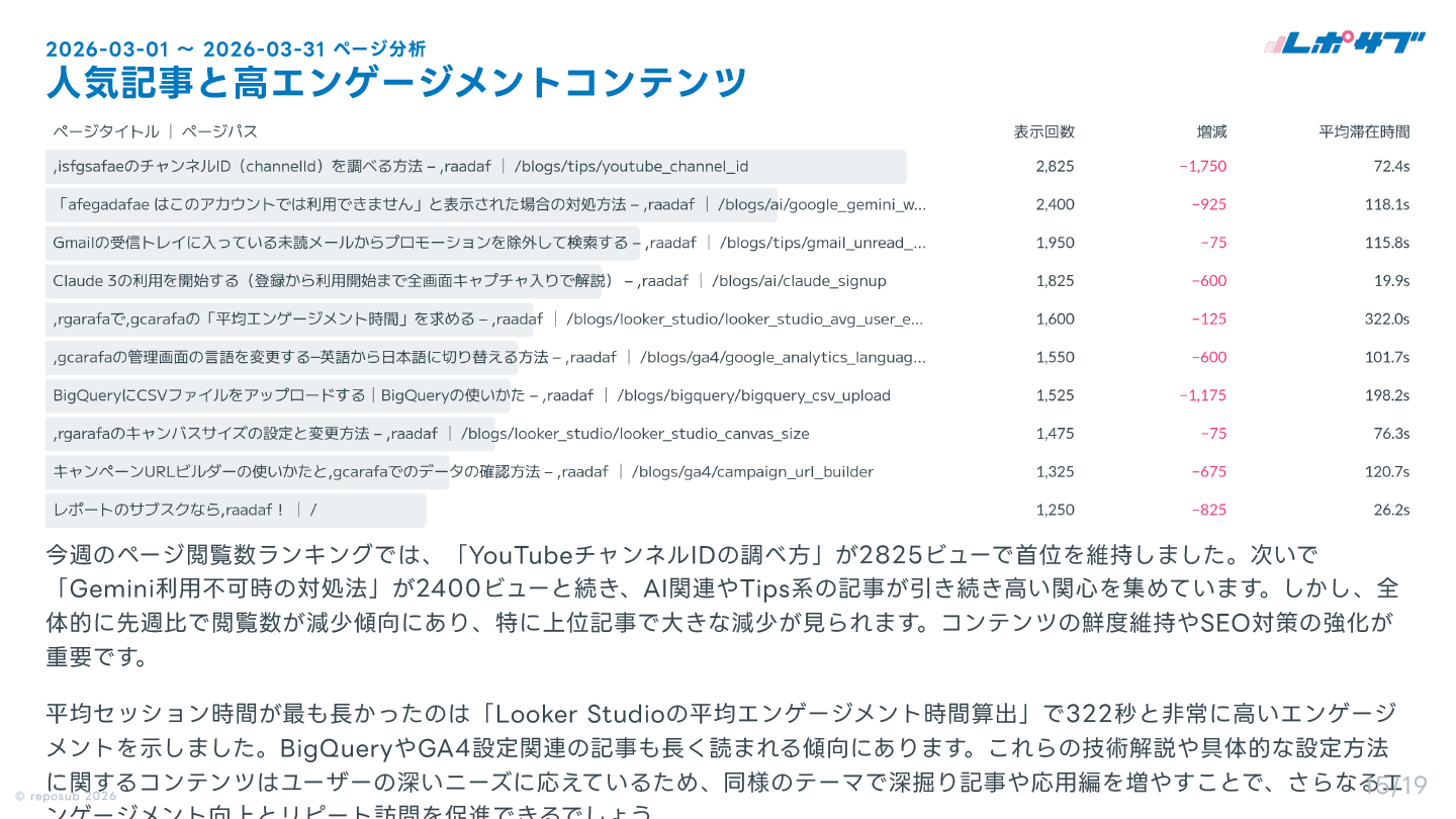 GA4（Googleアナリティクス）AI分析月次レポート【10回チケット】