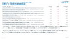 GA4（Googleアナリティクス）AI分析月次レポート【10回チケット】