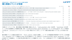 GA4（Googleアナリティクス）AI分析月次レポート【10回チケット】