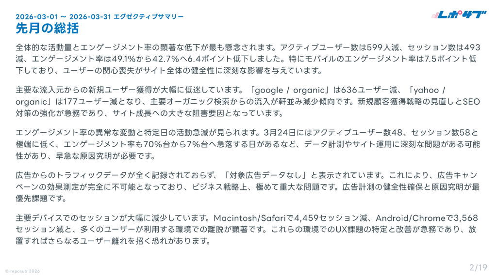GA4（Googleアナリティクス）AI分析月次レポート【10回チケット】