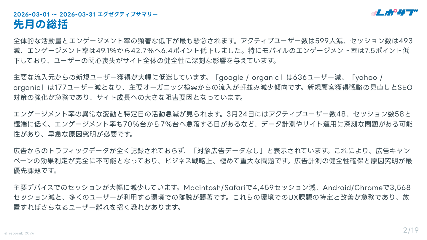 GA4（Googleアナリティクス）AI分析月次レポート【１回チケット】