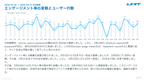 GA4（Googleアナリティクス）AI分析月次レポート【10回チケット】