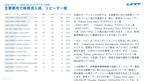 GA4（Googleアナリティクス）AI分析月次レポート【10回チケット】
