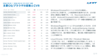 GA4（Googleアナリティクス）AI分析月次レポート【10回チケット】