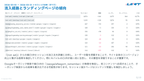 GA4（Googleアナリティクス）AI分析月次レポート【10回チケット】