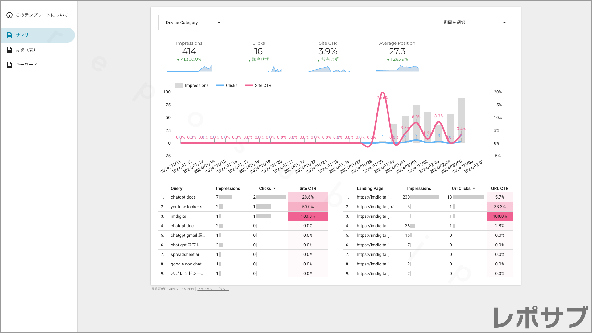 Googleサーチコンソール【無料】レポートテンプレート｜Looker Studio