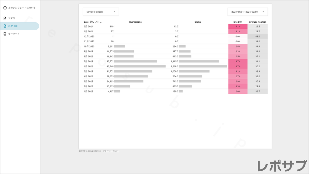 Googleサーチコンソール【無料】レポートテンプレート｜Looker Studio