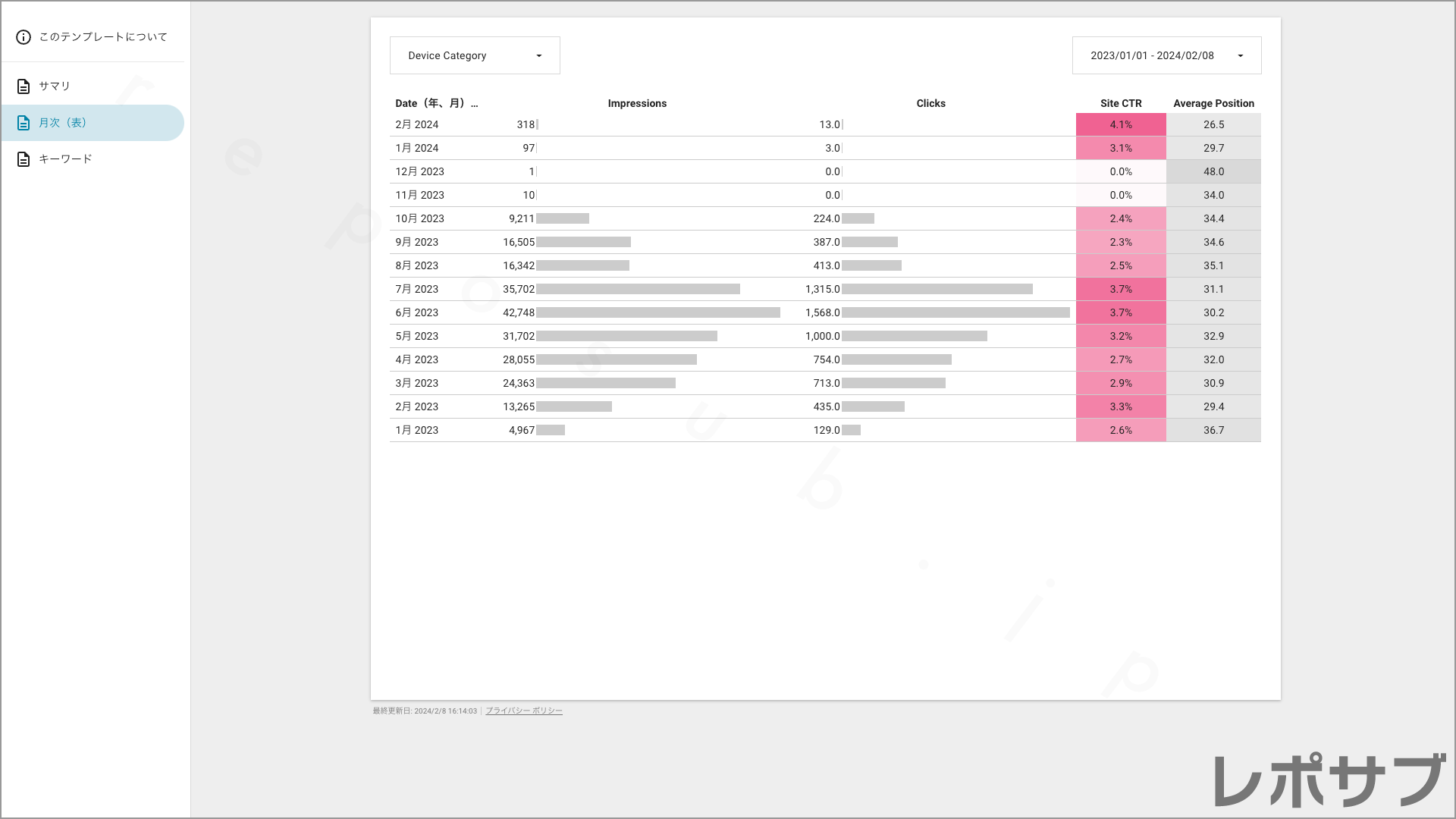Googleサーチコンソール【無料】レポートテンプレート｜Looker Studio