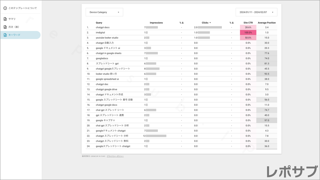 Googleサーチコンソール【無料】レポートテンプレート｜Looker Studio