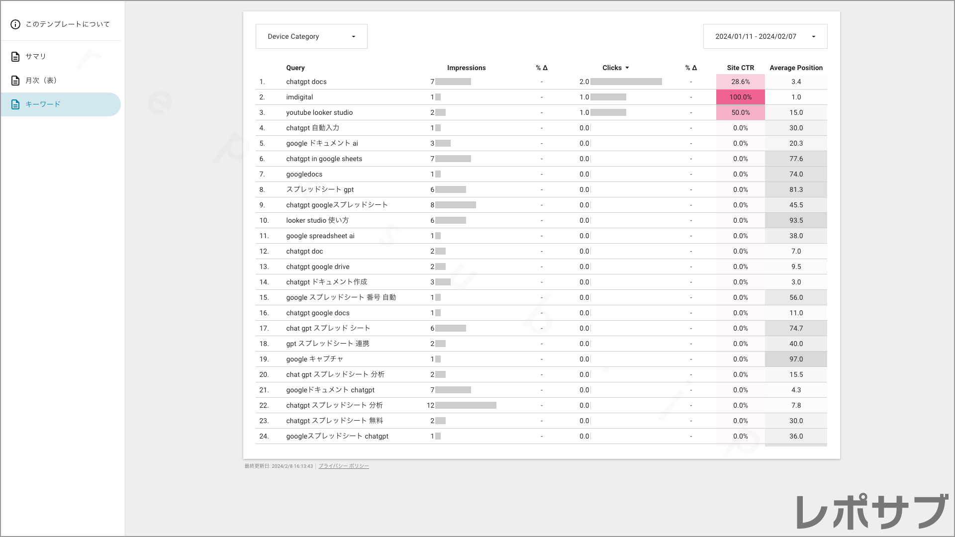 Googleサーチコンソール【無料】レポートテンプレート｜Looker Studio