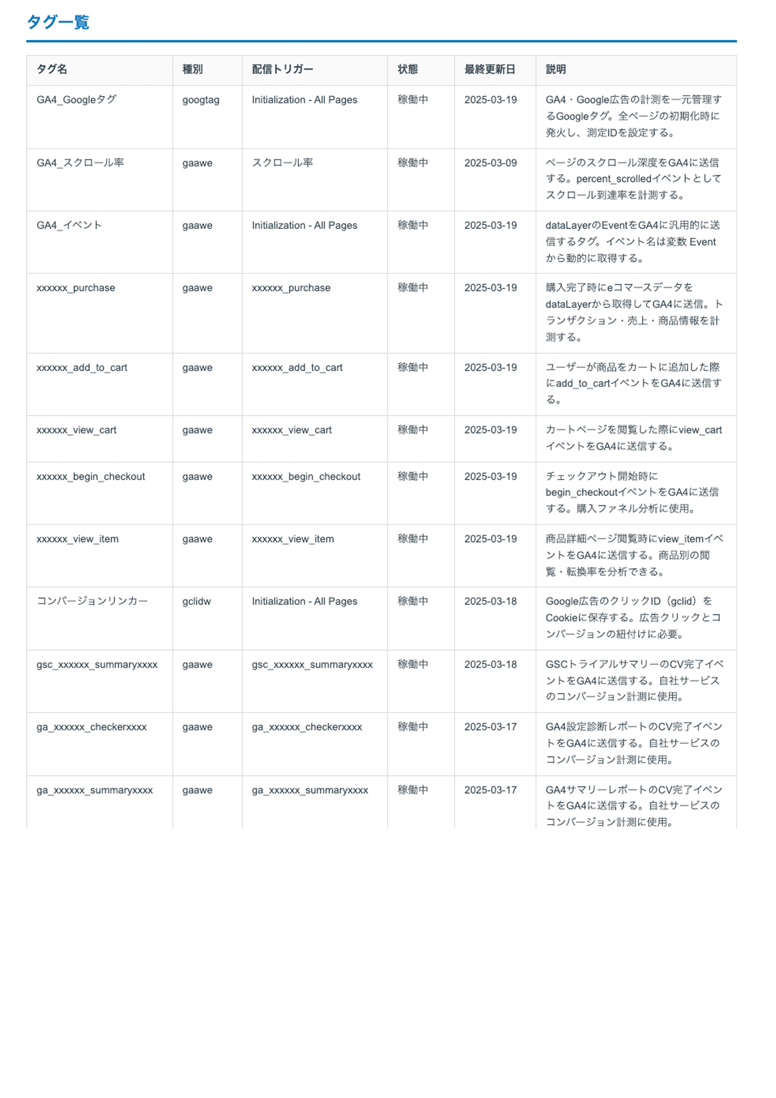 【無料お試し】Googleタグマネージャー設定AI診断レポート