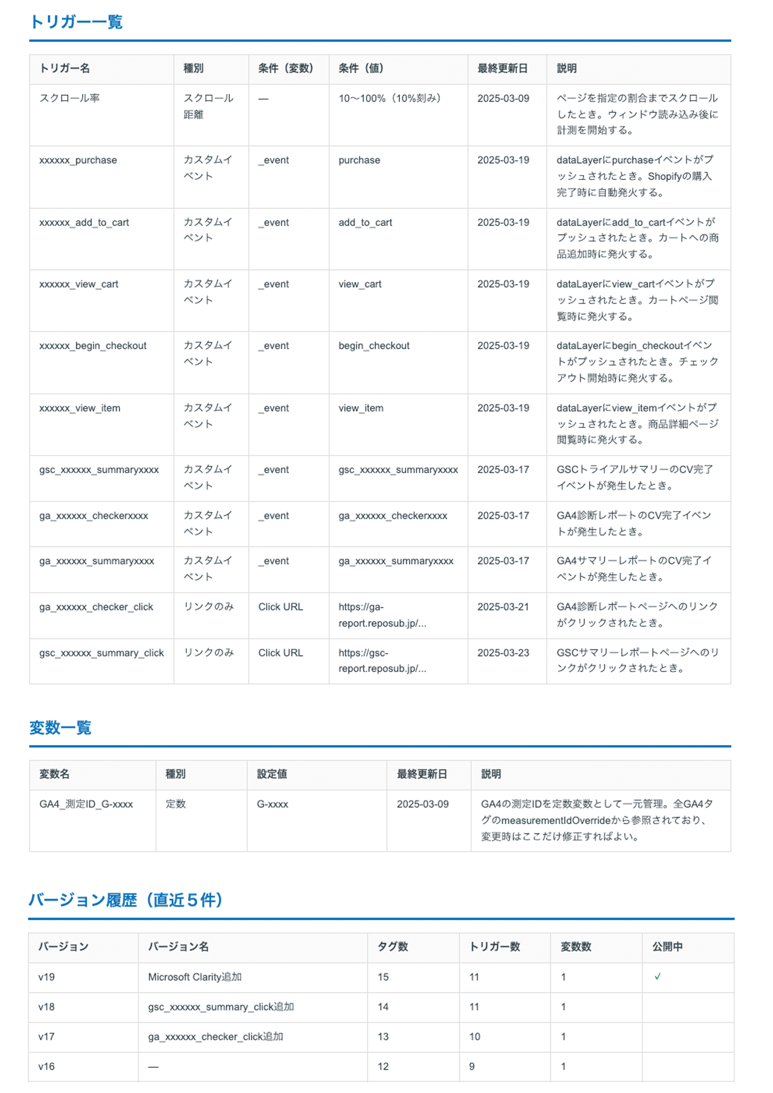【無料お試し】Googleタグマネージャー設定AI診断レポート