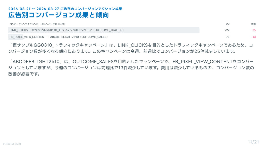 サブスク｜Meta広告 AI分析レポート