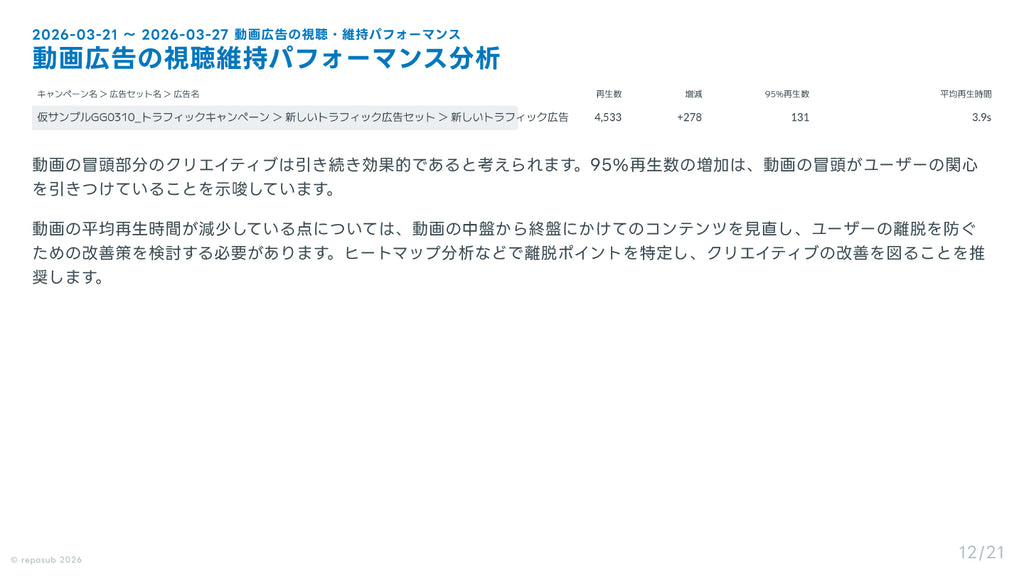 サブスク｜Meta広告 AI分析レポート