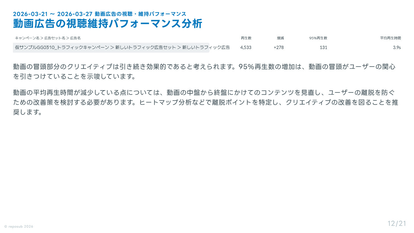 サブスク｜Meta広告 AI分析レポート