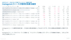 サブスク｜Meta広告 AI分析レポート