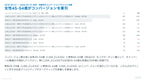 サブスク｜Meta広告 AI分析レポート