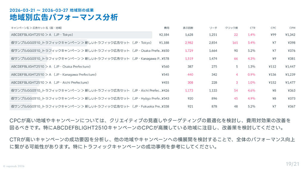 サブスク｜Meta広告 AI分析レポート