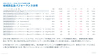 サブスク｜Meta広告 AI分析レポート