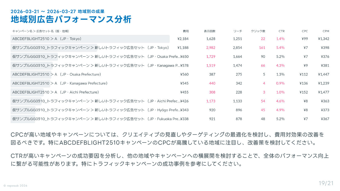 サブスク｜Meta広告 AI分析レポート
