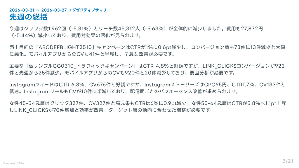 サブスク｜Meta広告 AI分析レポート
