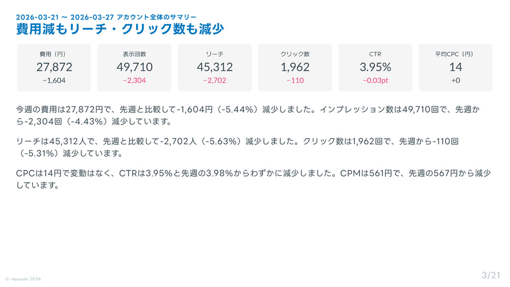 サブスク｜Meta広告 AI分析レポート