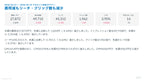 サブスク｜Meta広告 AI分析レポート
