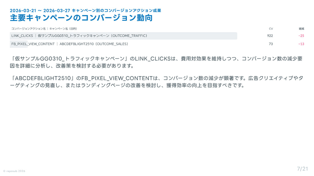サブスク｜Meta広告 AI分析レポート
