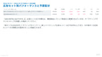 サブスク｜Meta広告 AI分析レポート