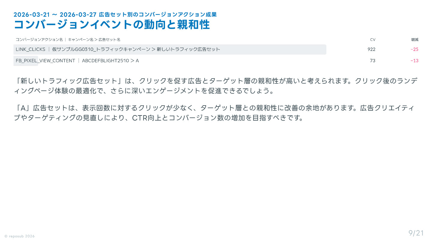 サブスク｜Meta広告 AI分析レポート