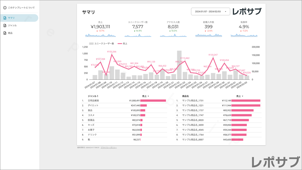 楽天市場【無料】レポートテンプレート