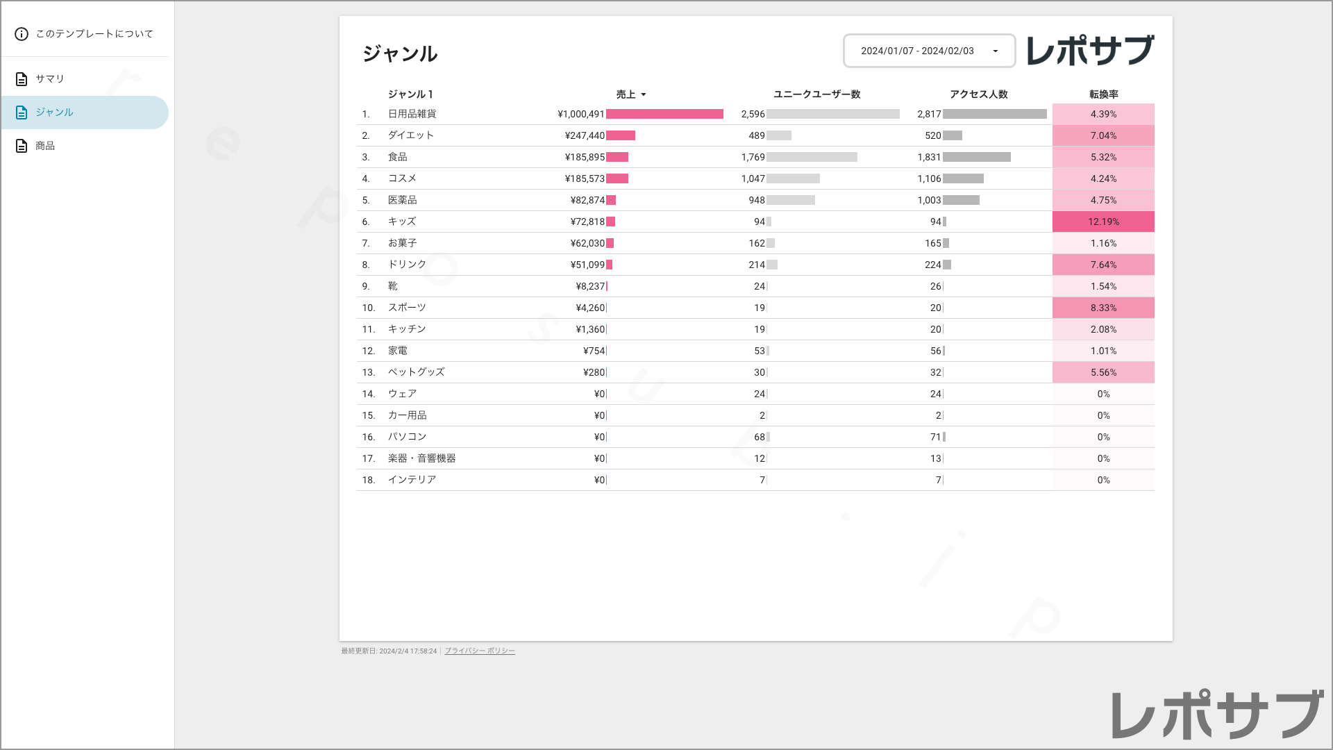 楽天市場【無料】レポートテンプレート