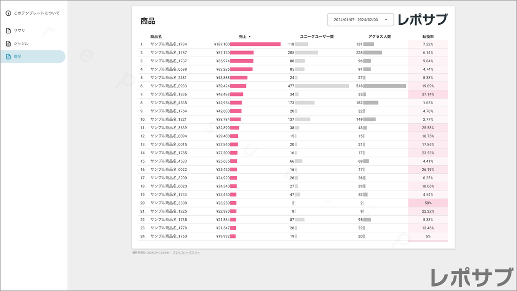 楽天市場【無料】レポートテンプレート