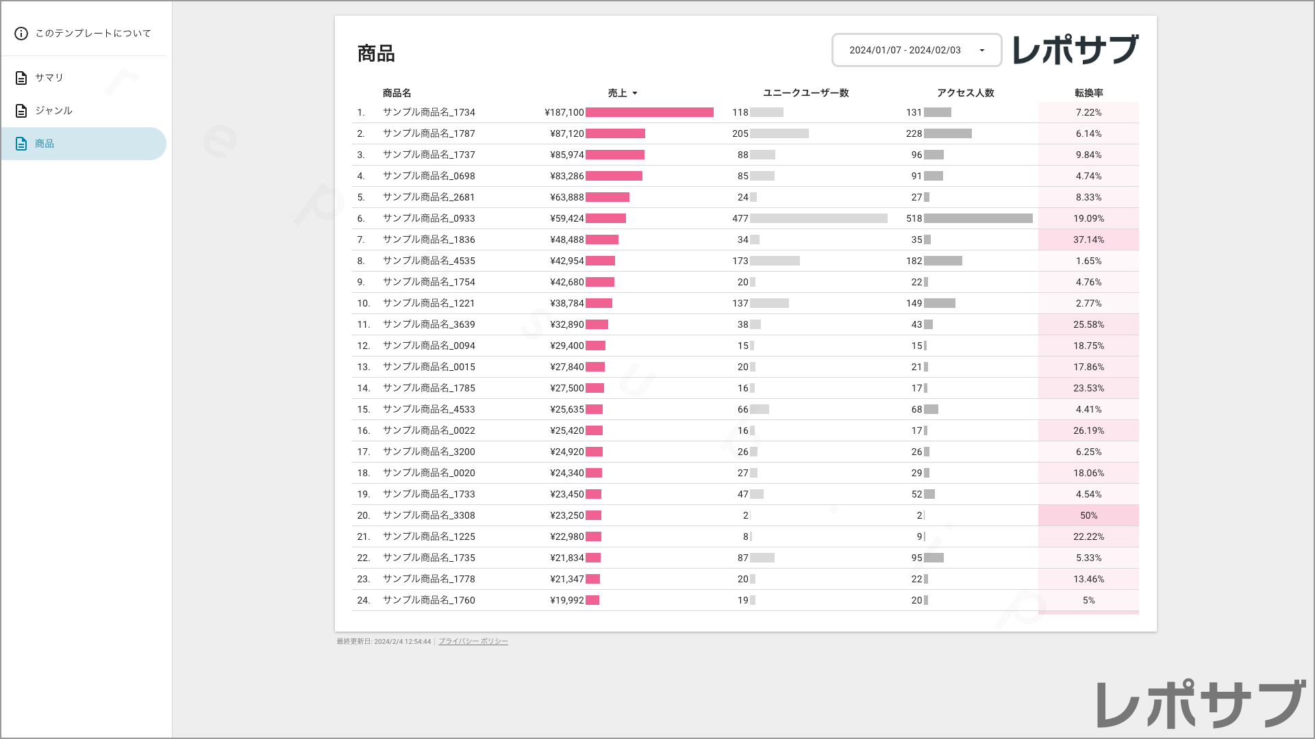 楽天市場【無料】レポートテンプレート