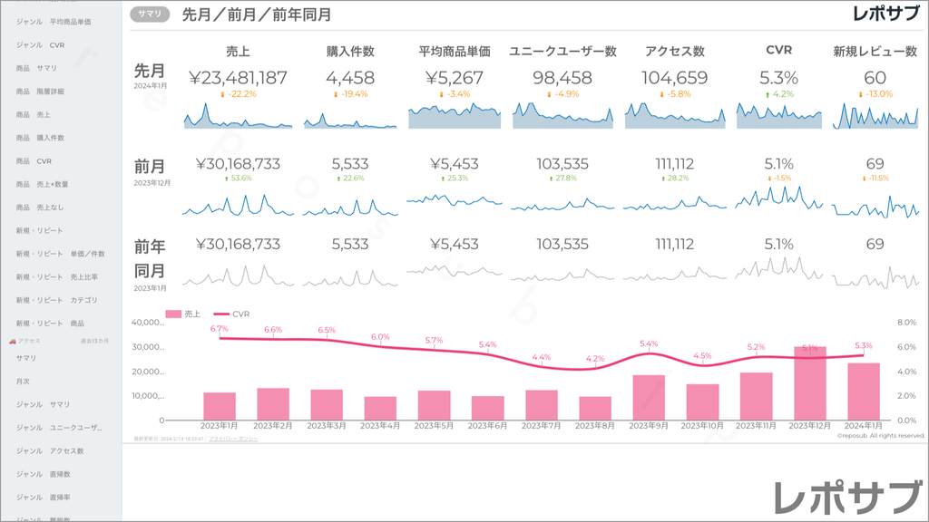 楽天市場 サブスクレポート《Basic》プラン
