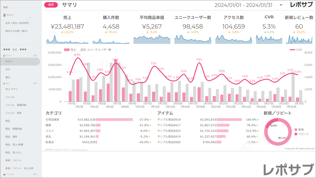 楽天市場 サブスクレポート《Basic》プラン