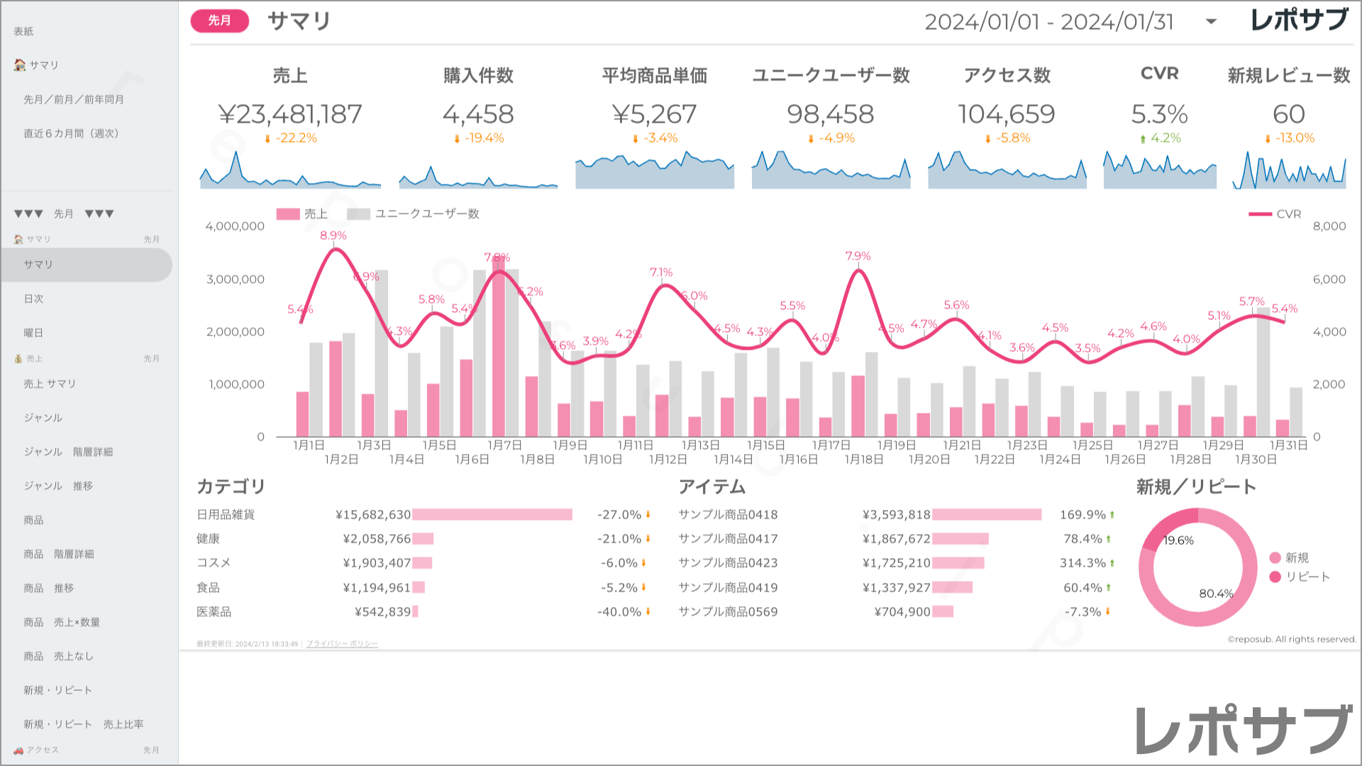 楽天市場 サブスクレポート《Basic》プラン