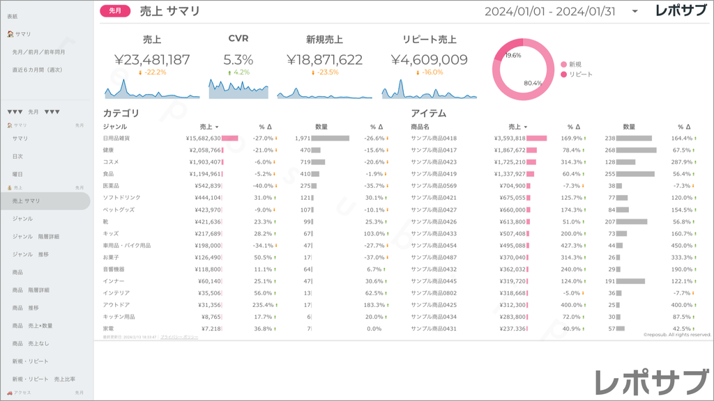 楽天市場 サブスクレポート《Basic》プラン