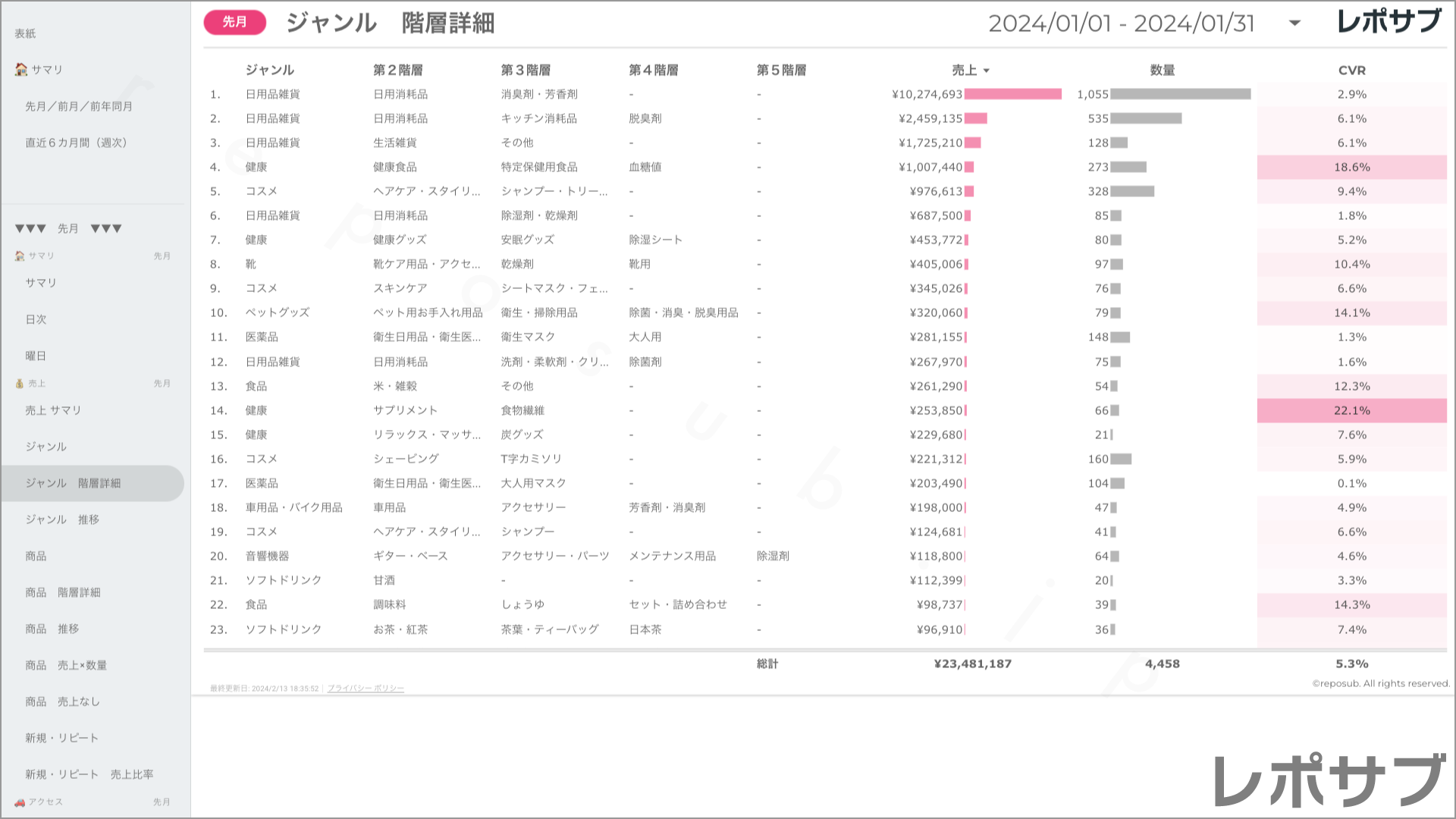 楽天市場 サブスクレポート《Basic》プラン